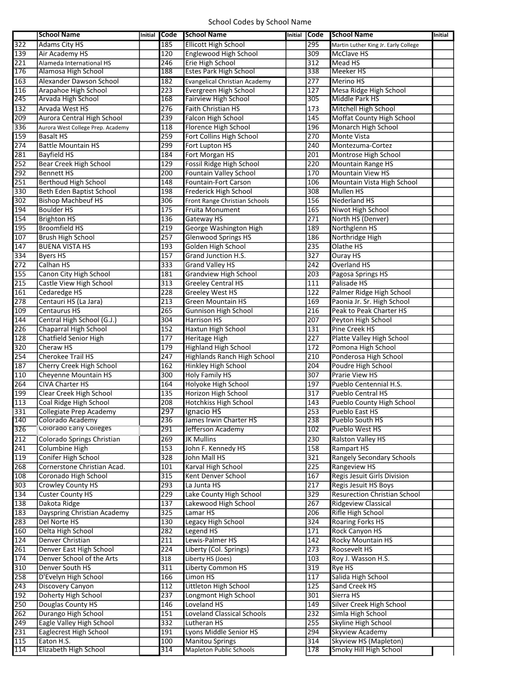 School Codes by School Name 297 Ignacio HS