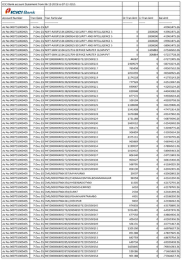 ICICI Bank Account Statement from 06-12-2015 to 07-12-2015. Account