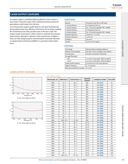 Laser Output Couplers