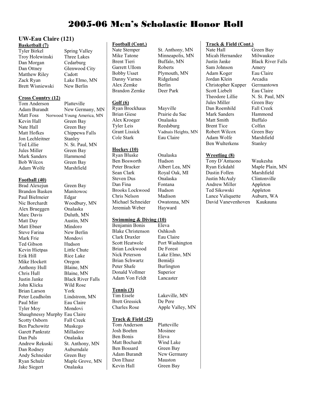 2005-06 Men's Scholastic Honor Roll