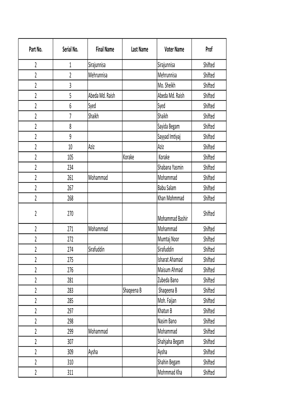 55 Nagpur Central Panchnama List.Xlsx