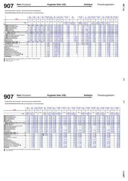 907 Wolfsthal Flughafen Wien (VIE) Wien Floridsdorf Pressburgerbahn 559 Gesamtverkehr Wien Rennweg - Wien Floridsdorf Siehe Fahrplanbild 900