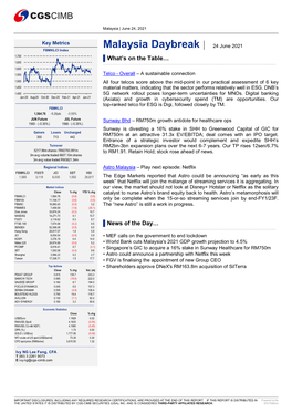 Malaysia Daybreak | 24 June 2021 FBMKLCI Index