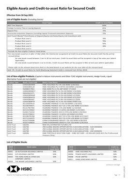 Eligible Assets and Credit-To-Asset Ratio for Secured Credit