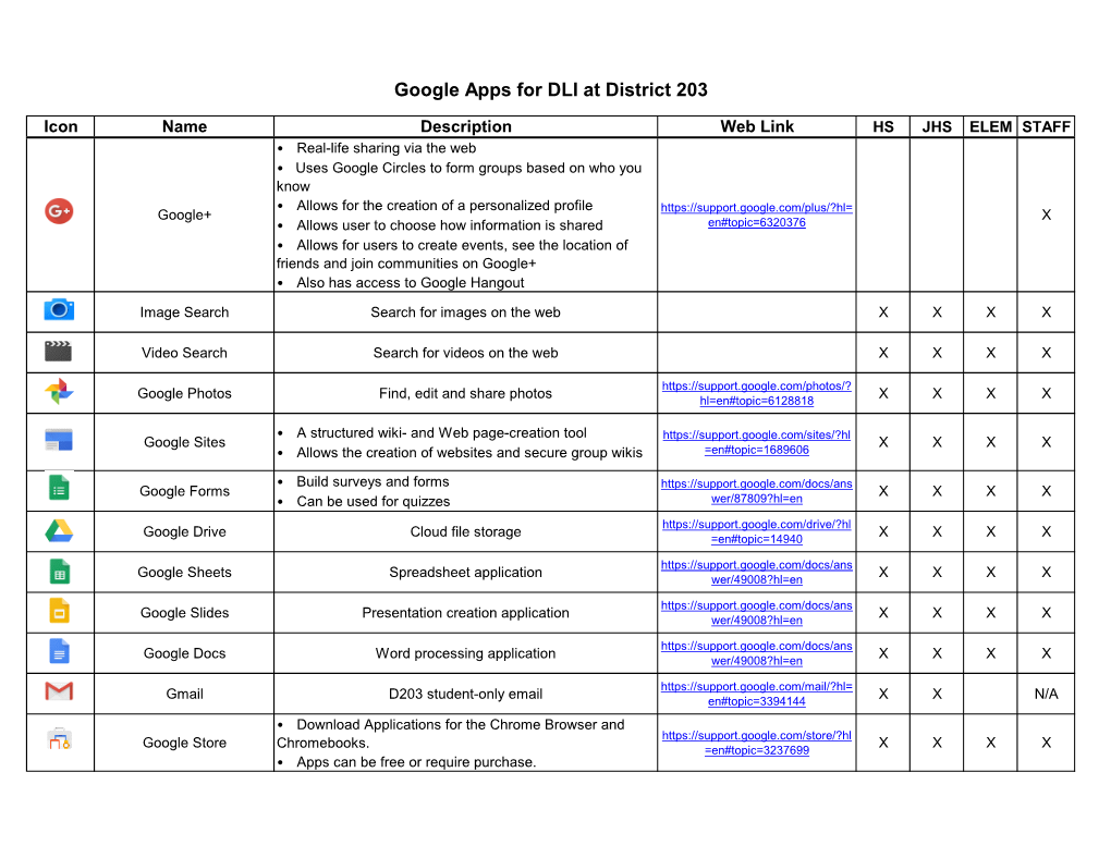 Google Apps for DLI at District 203