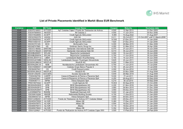 List of Private Placements Identified in Markit Iboxx EUR Benchmark