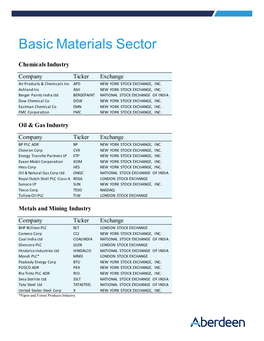 Basic Materials Sector