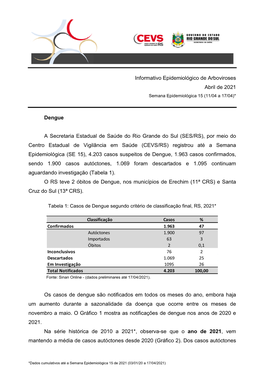 Informativo Epidemiológico Dengue, Chik, Zika E FA