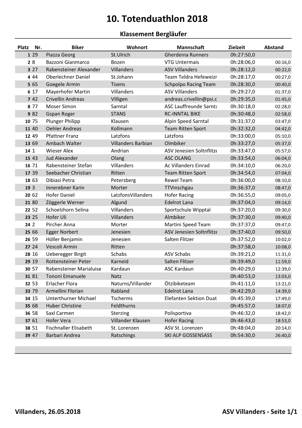 Startliste Zeit2018.Xlsx