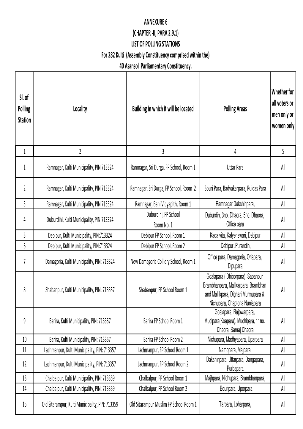 282 Kulti Annexure III Eng R