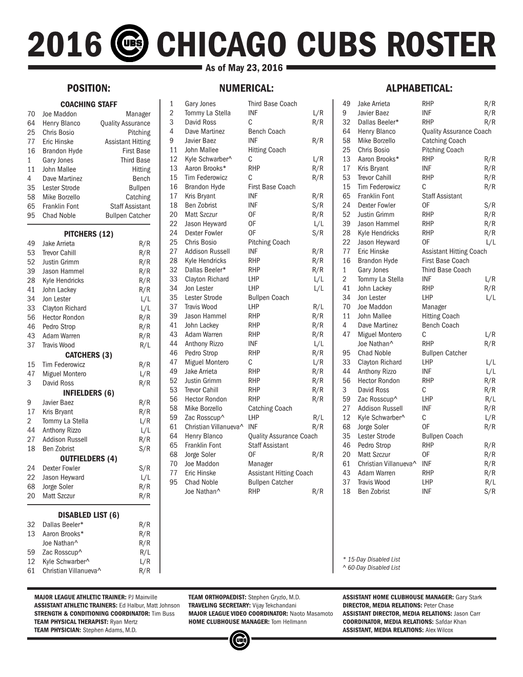 2016 Chicago Cubs Roster