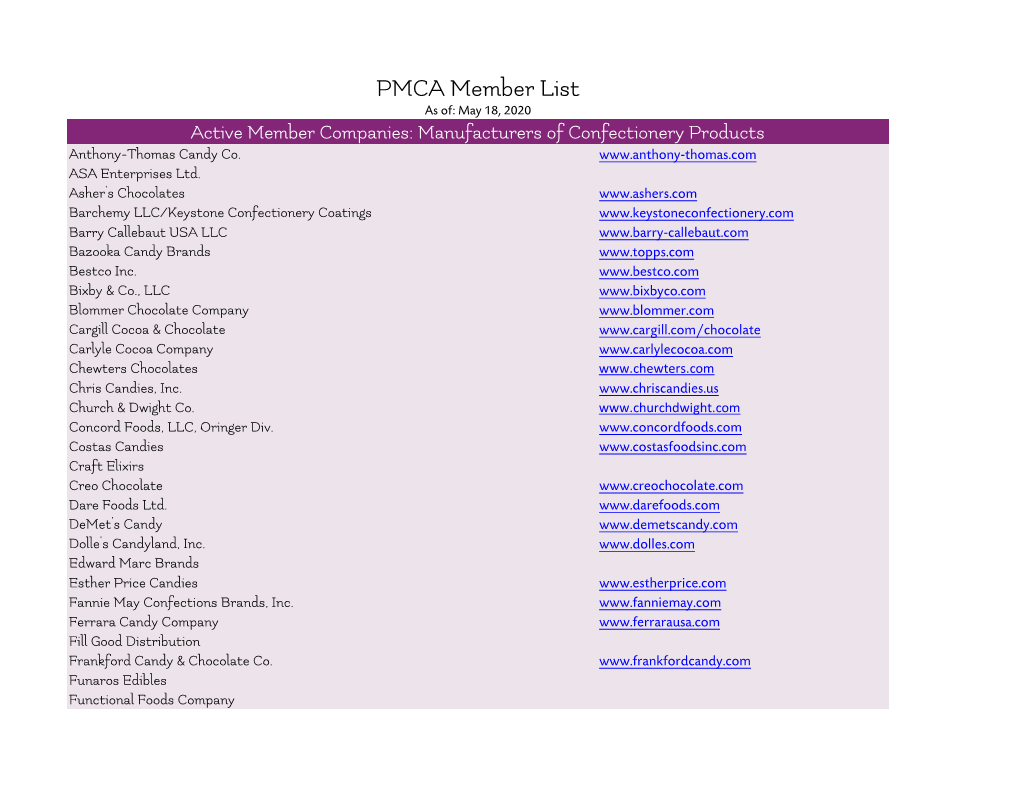 PMCA Member List As Of: May 18, 2020 Active Member Companies: Manufacturers of Confectionery Products Anthony-Thomas Candy Co