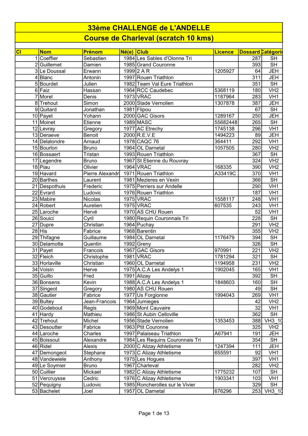 Résultats La Charlevalaise, Charleval (27)