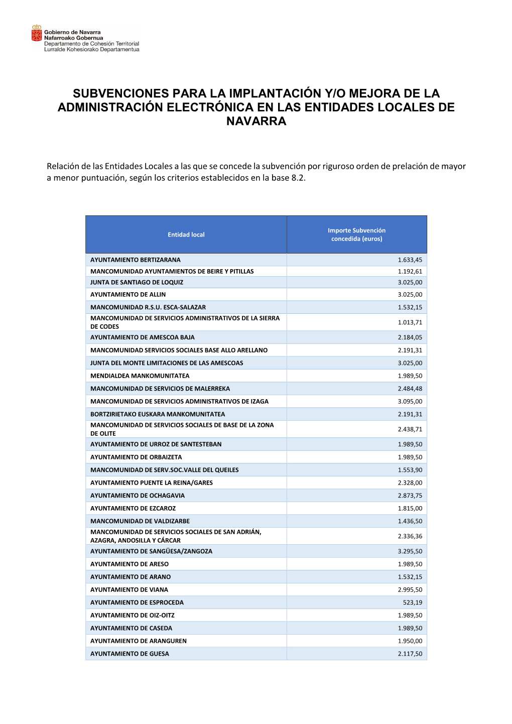 Subvenciones Para La Implantación Y/O Mejora De La Administración Electrónica En Las Entidades Locales De Navarra