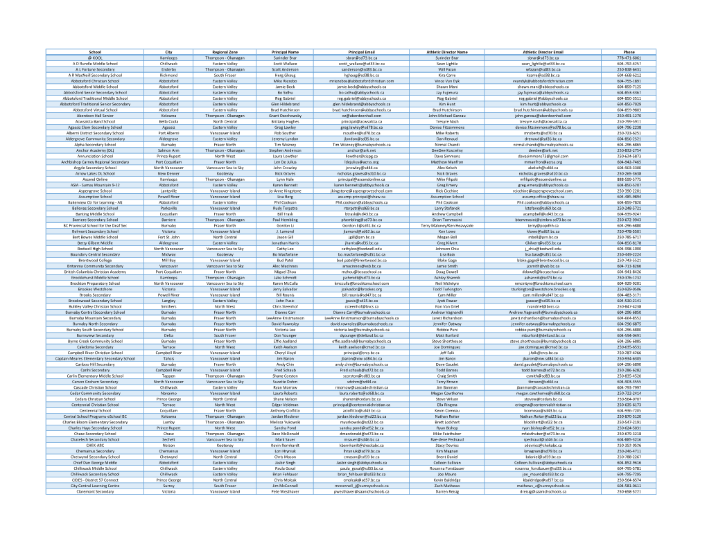 School City Regional Zone Principal Name Principal Email Athletic