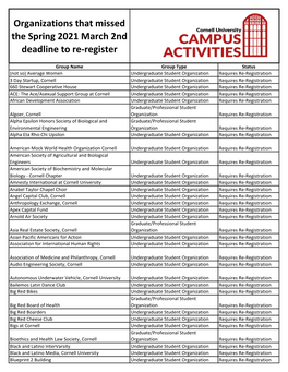Organizations That Missed the Spring 2021 March 2Nd Deadline to Re-Register