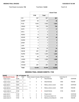 Missing Final Grade Sheets: 1740