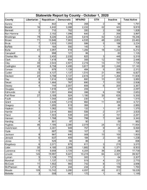 Statewide Report by County