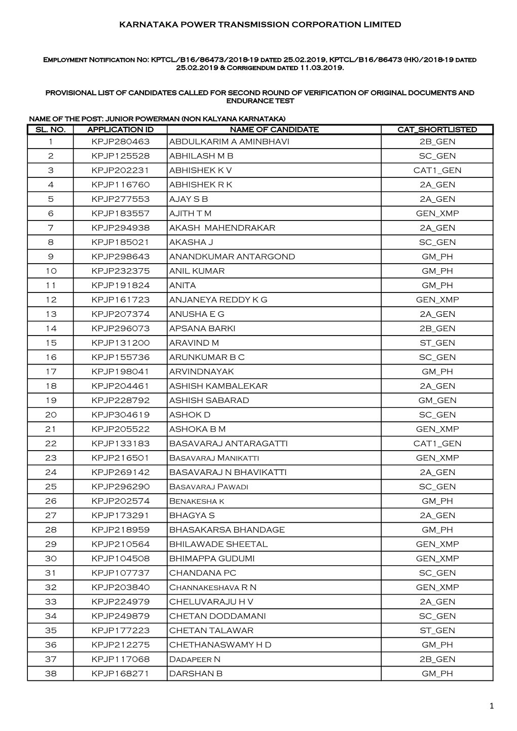 Karnataka Power Transmission Corporation Limited