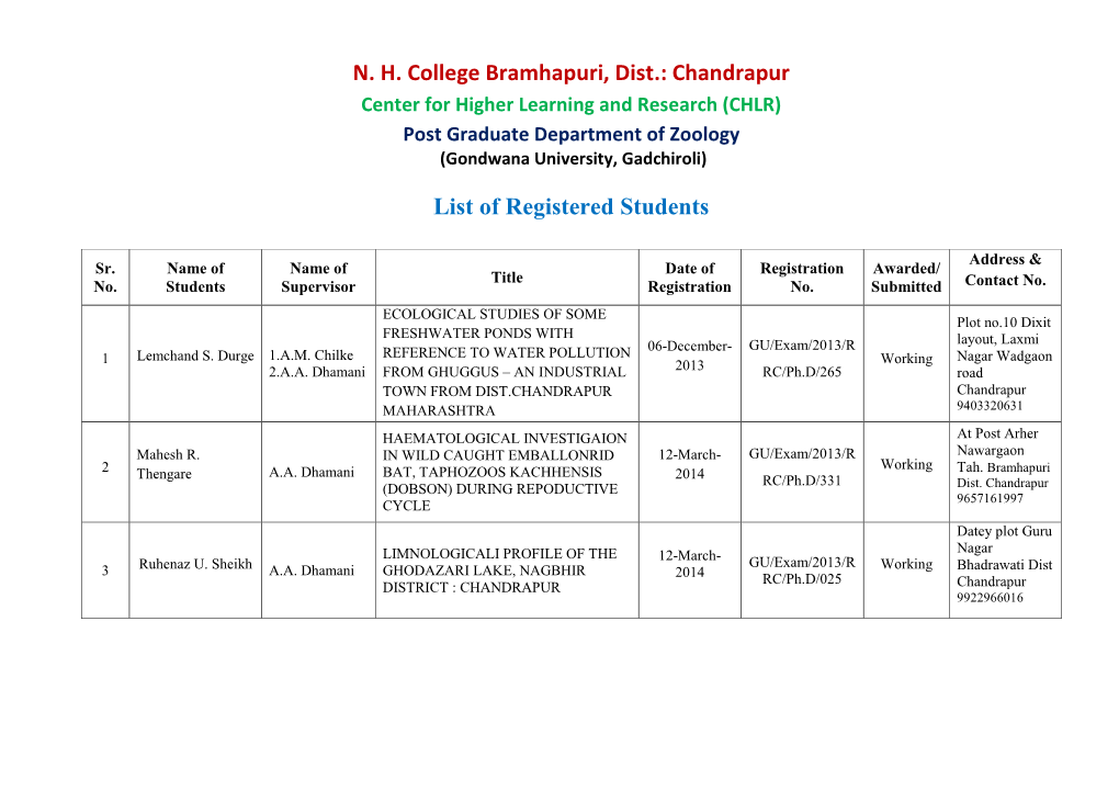 N. H. College Bramhapuri, Dist.: Chandrapur List of Registered