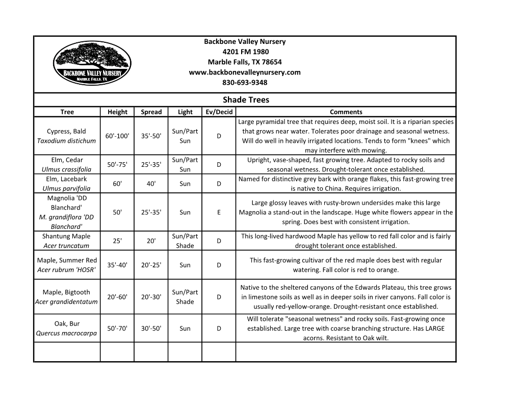 Shade Trees Tree Height Spread Light Ev/Decid Comments Large Pyramidal Tree That Requires Deep, Moist Soil