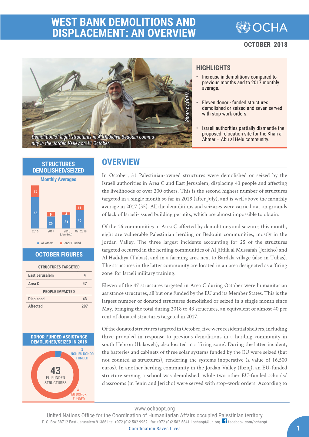 West Bank Demolitions and Displacement: an Overview October 2018