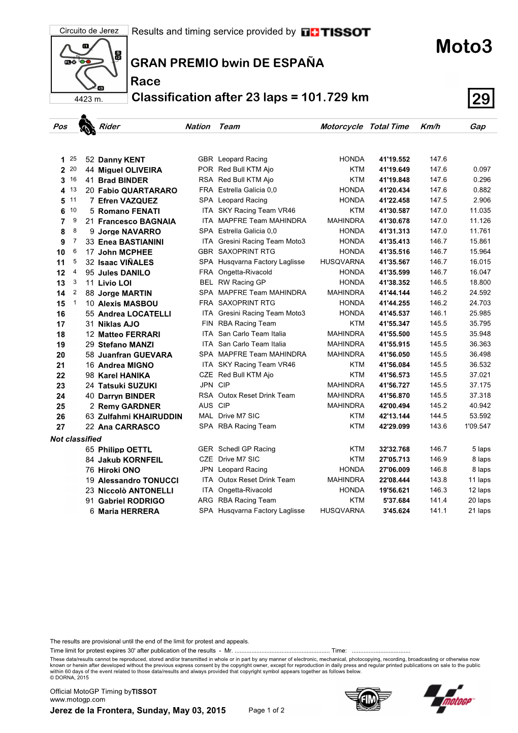 R Race CLASSIFICATION