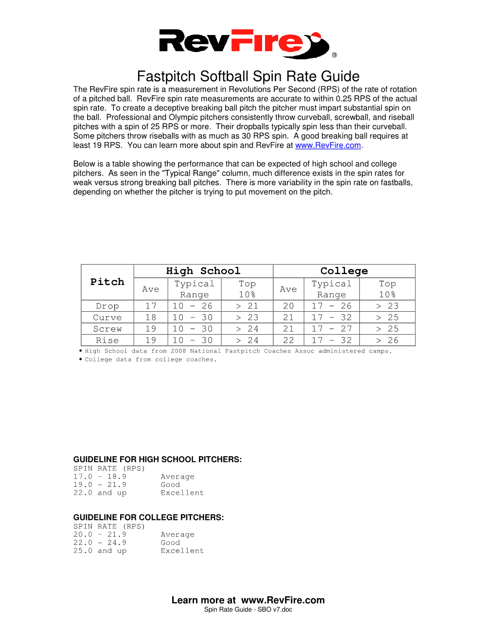 Fastpitch Softball Spin Rate Guide the Revfire Spin Rate Is a Measurement in Revolutions Per Second (RPS) of the Rate of Rotation of a Pitched Ball