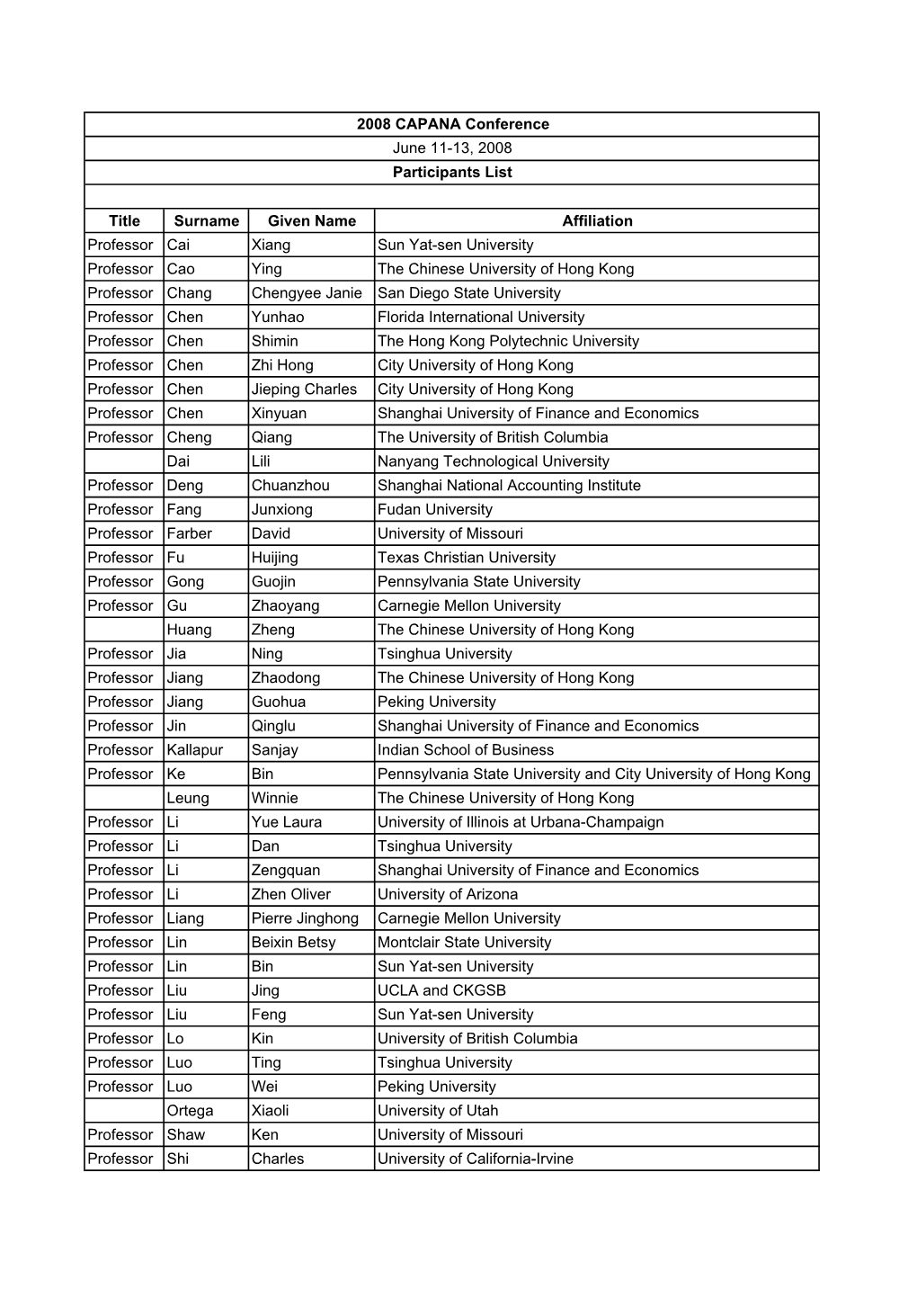 Title Surname Given Name Affiliation Professor Cai Xiang Sun Yat-Sen University Professor Cao Ying the Chinese University Of