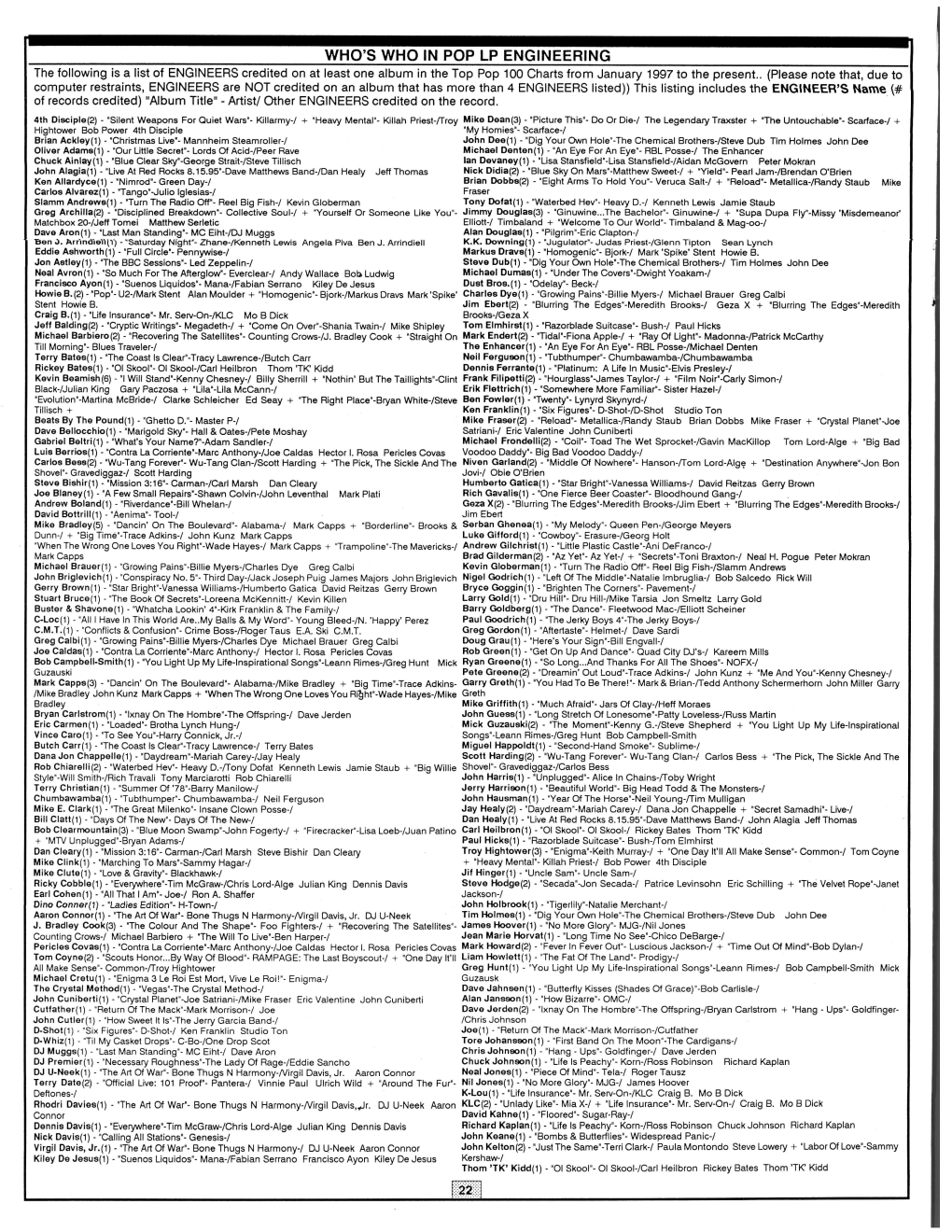 WHO's WHO in POP LP ENGINEERING the Following Is a List of ENGINEERS Credited on at Least One Album in the Top Pop 100 Charts from January 1997 to the Present