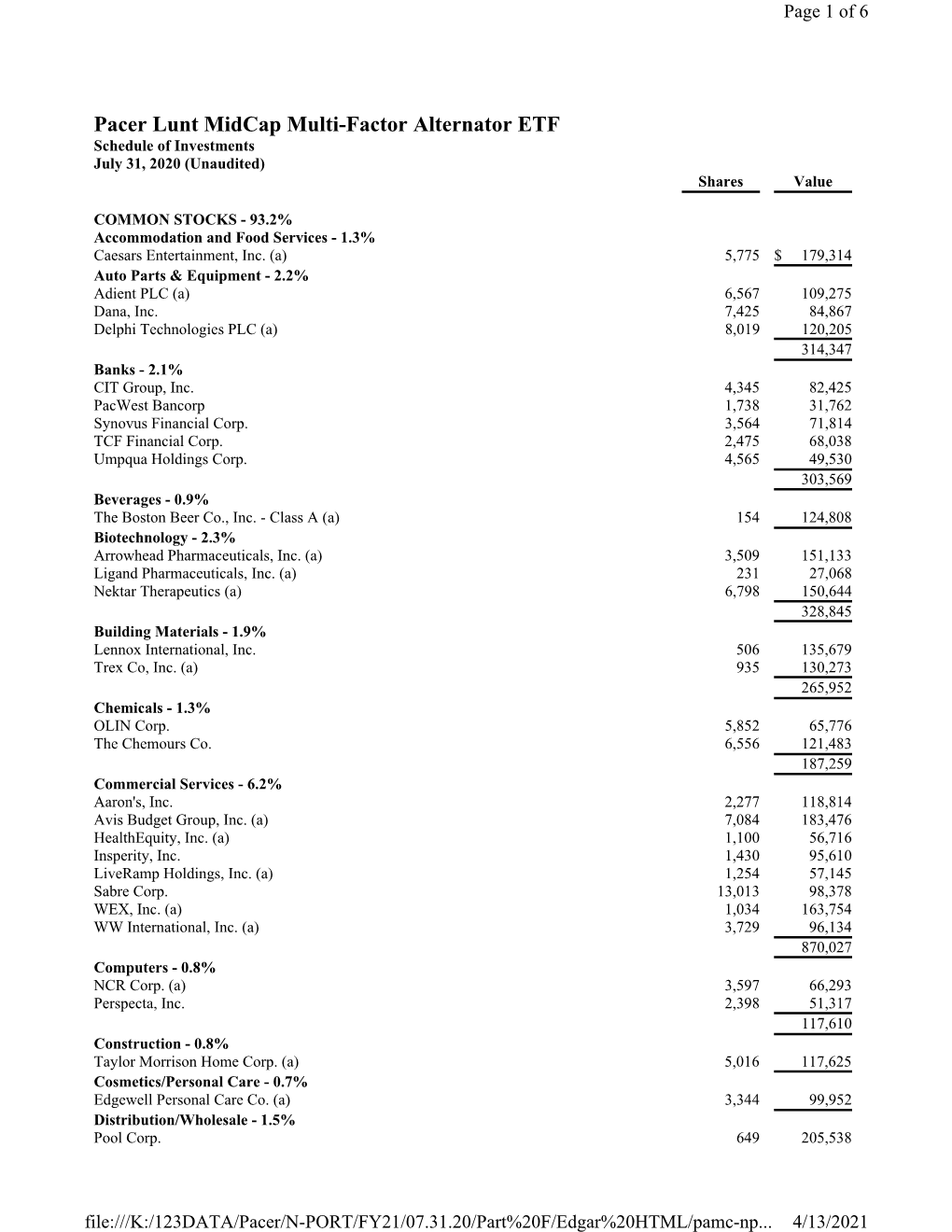 Pacer Lunt Midcap Multi-Factor Alternator ETF Schedule of Investments July 31, 2020 (Unaudited) Shares Value