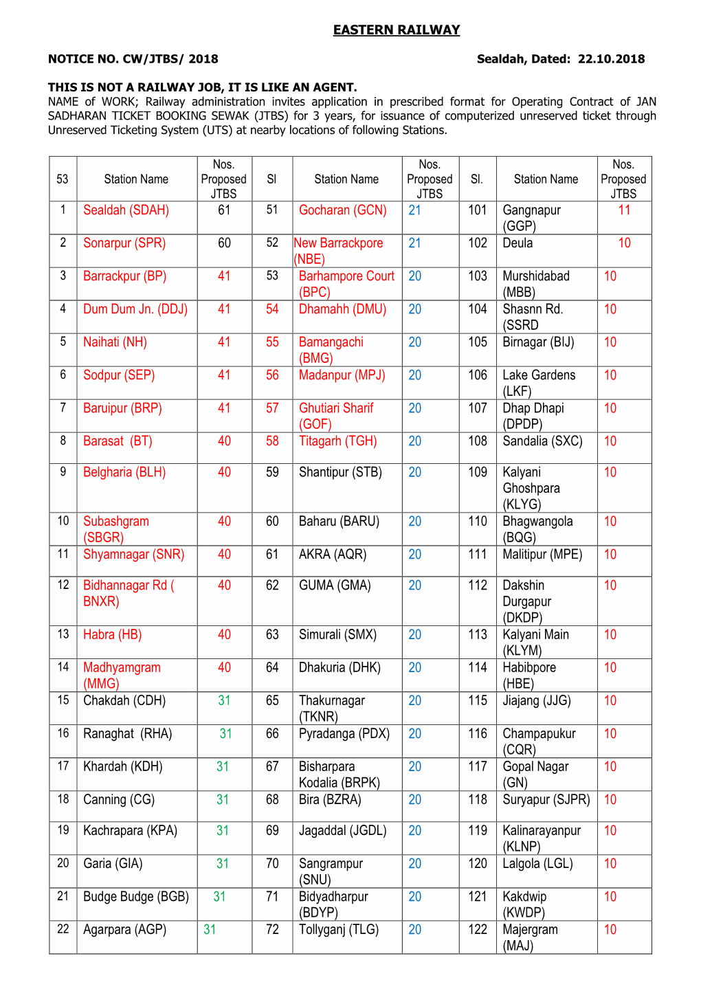 1 Sealdah (SDAH) 61 Gocharan (GCN) 21 101 Gangnapur (GGP) 11