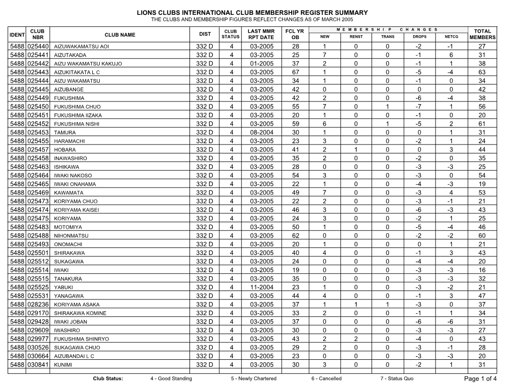 Lions Clubs International Club Membership Register Summary the Clubs and Membership Figures Reflect Changes As of March 2005