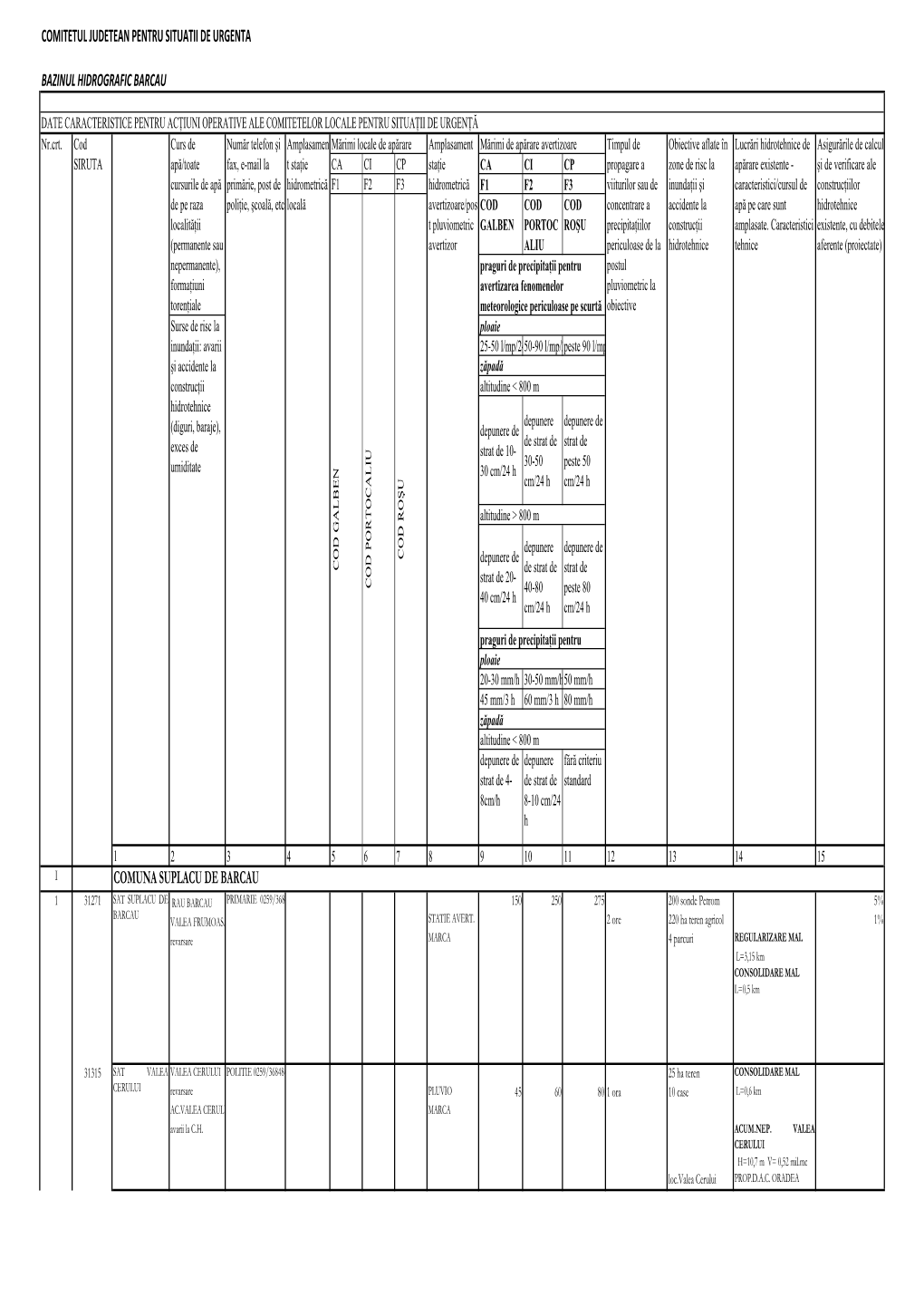 06 Tabel Elemente Caracteristice Bazinul Hidrografic Barcau