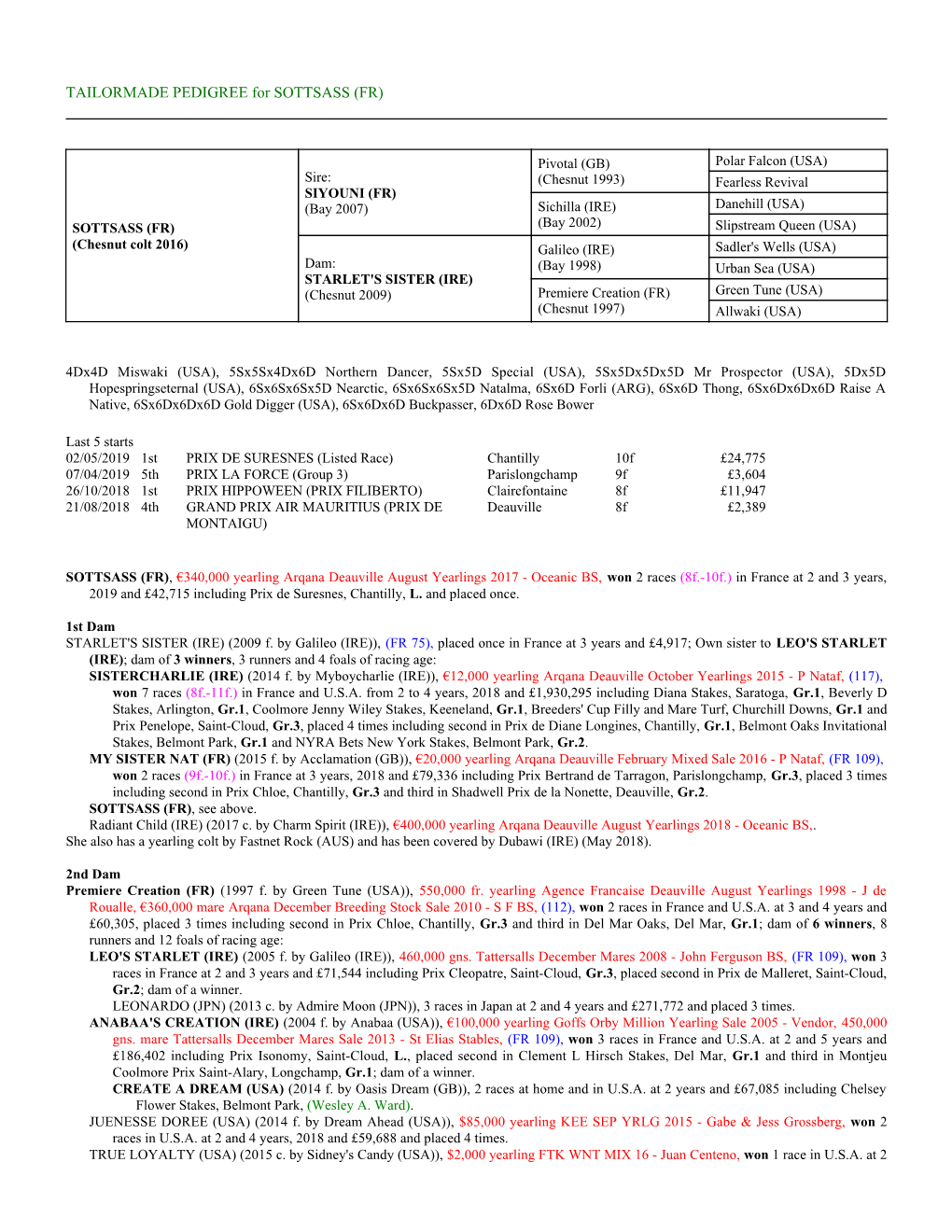 TAILORMADE PEDIGREE for SOTTSASS (FR)