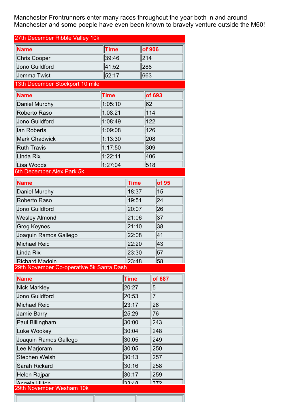 MFR-2009-Results