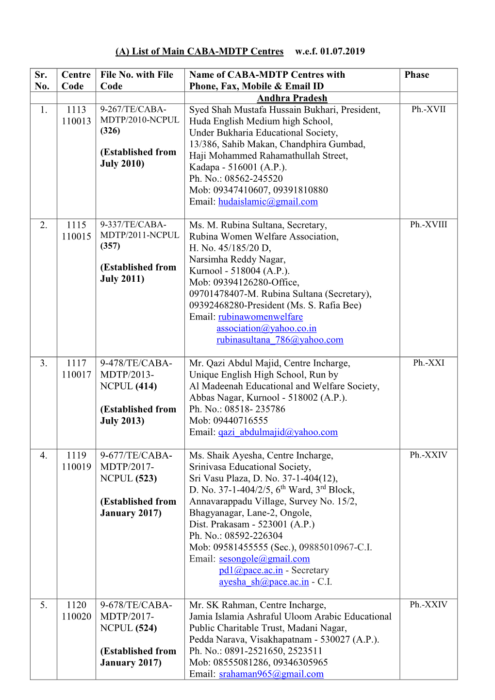 (A) List of Main CABA-MDTP Centres Wef 01.07.2019