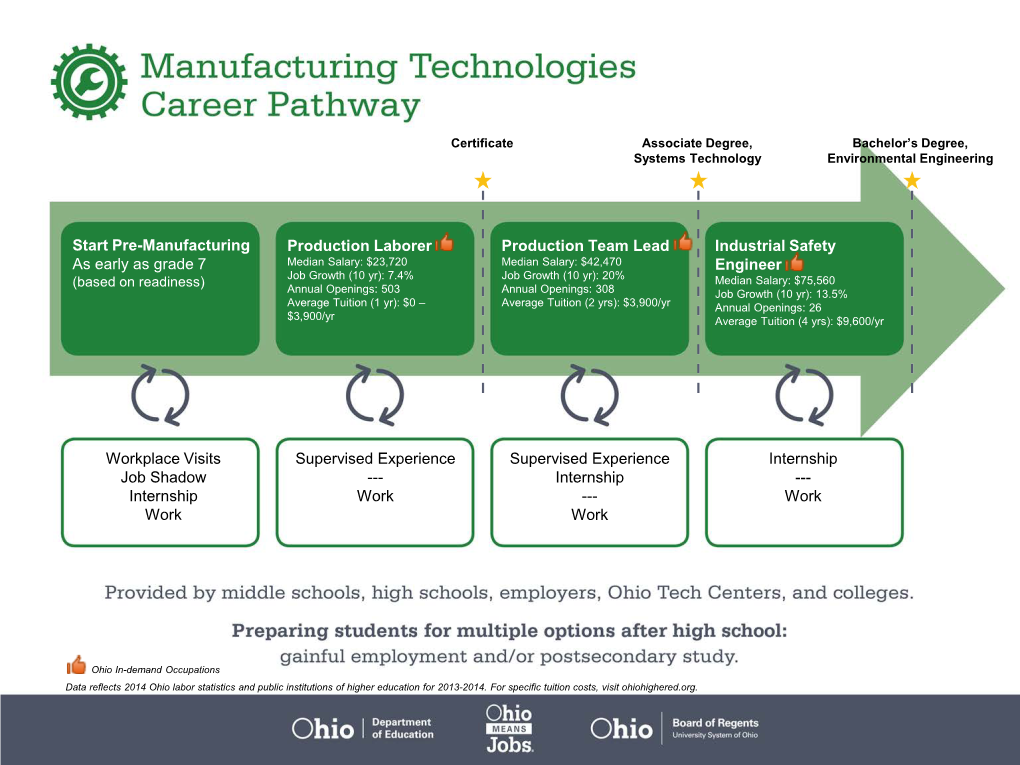 Start Pre-Manufacturing As Early As Grade 7 Production Laborer