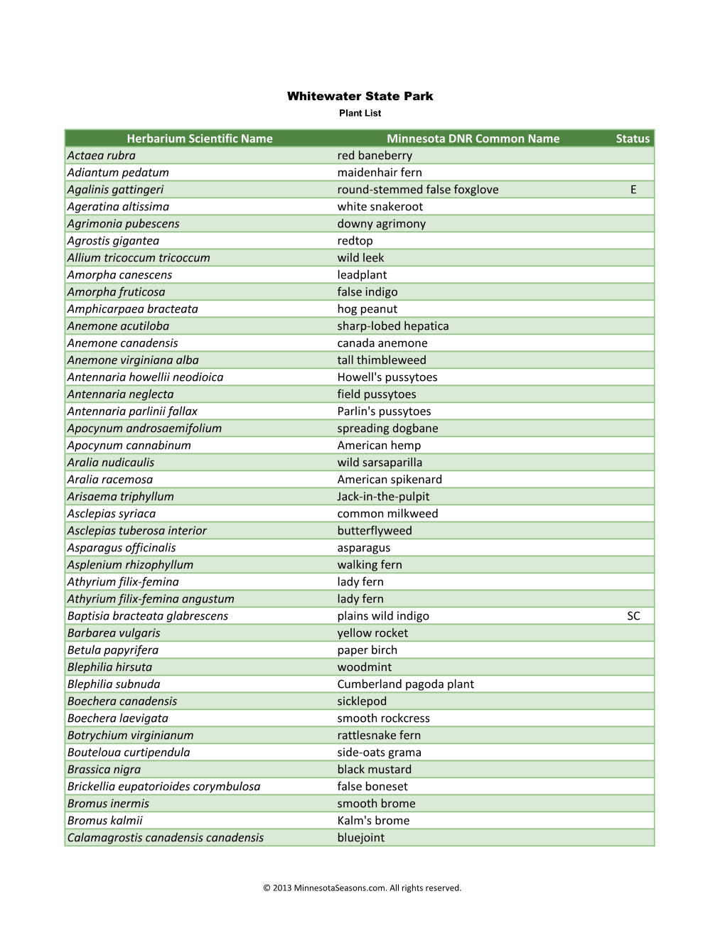 Minnesota Biodiversity Atlas Plant List