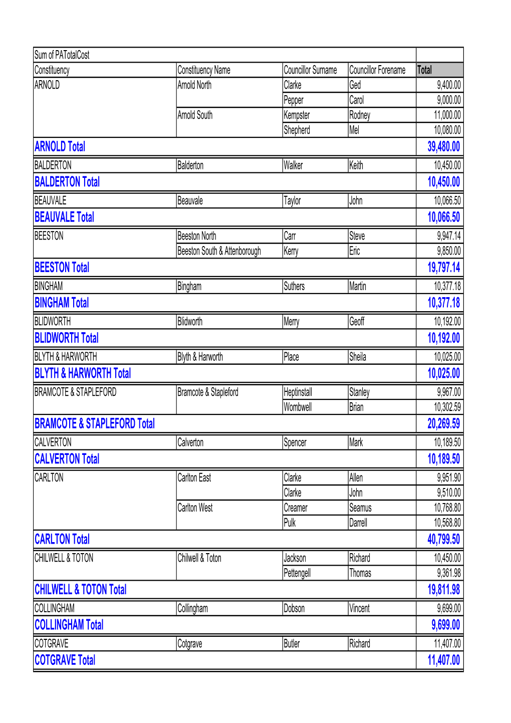 6 CDF Appendix