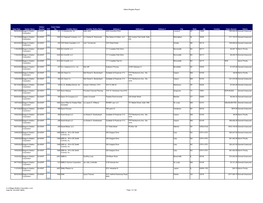 Claims Register Report