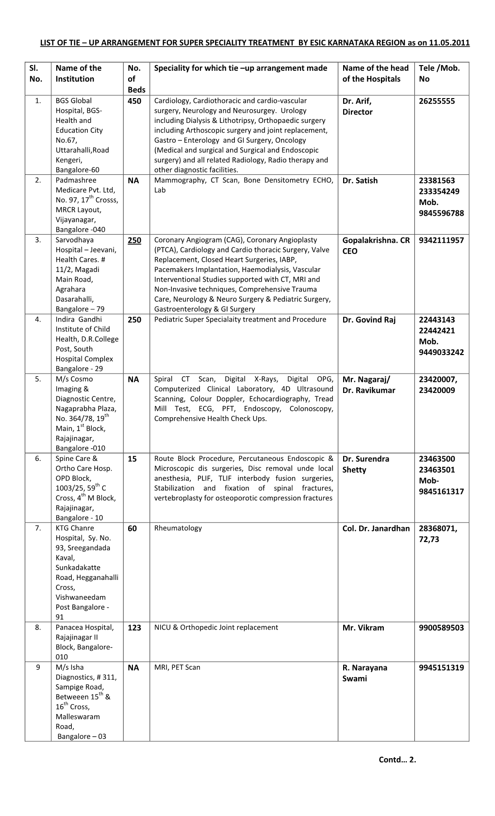 LIST of TIE – up ARRANGEMENT for SUPER SPECIALITY TREATMENT by ESIC KARNATAKA REGION As on 11.05.2011
