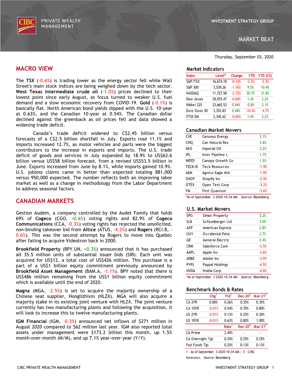 Macro View Canadian Markets