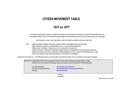 CITIZEN MOVEMENT TABLE 1931 to 1977