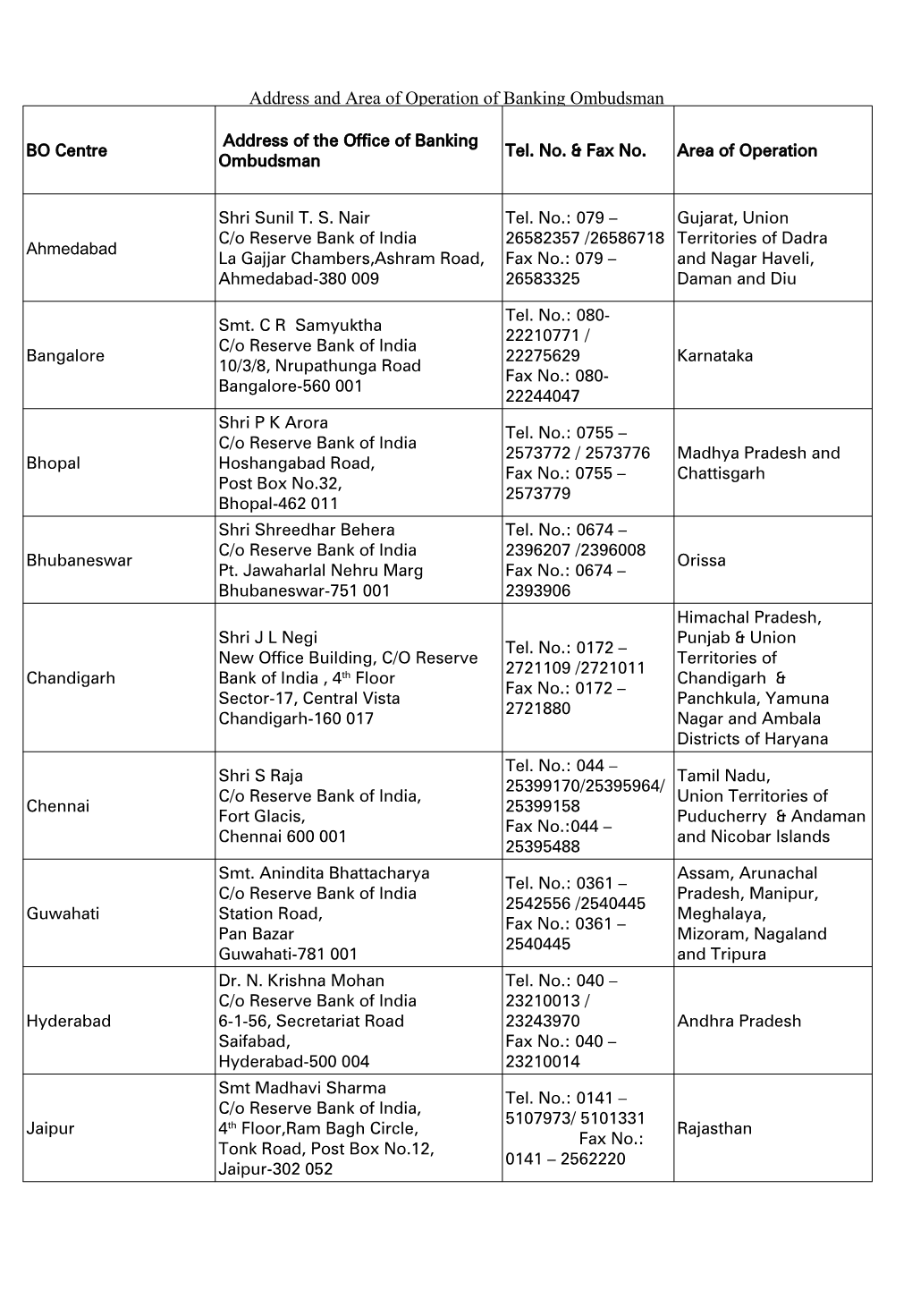 Address and Area of Operation of Banking Ombudsman