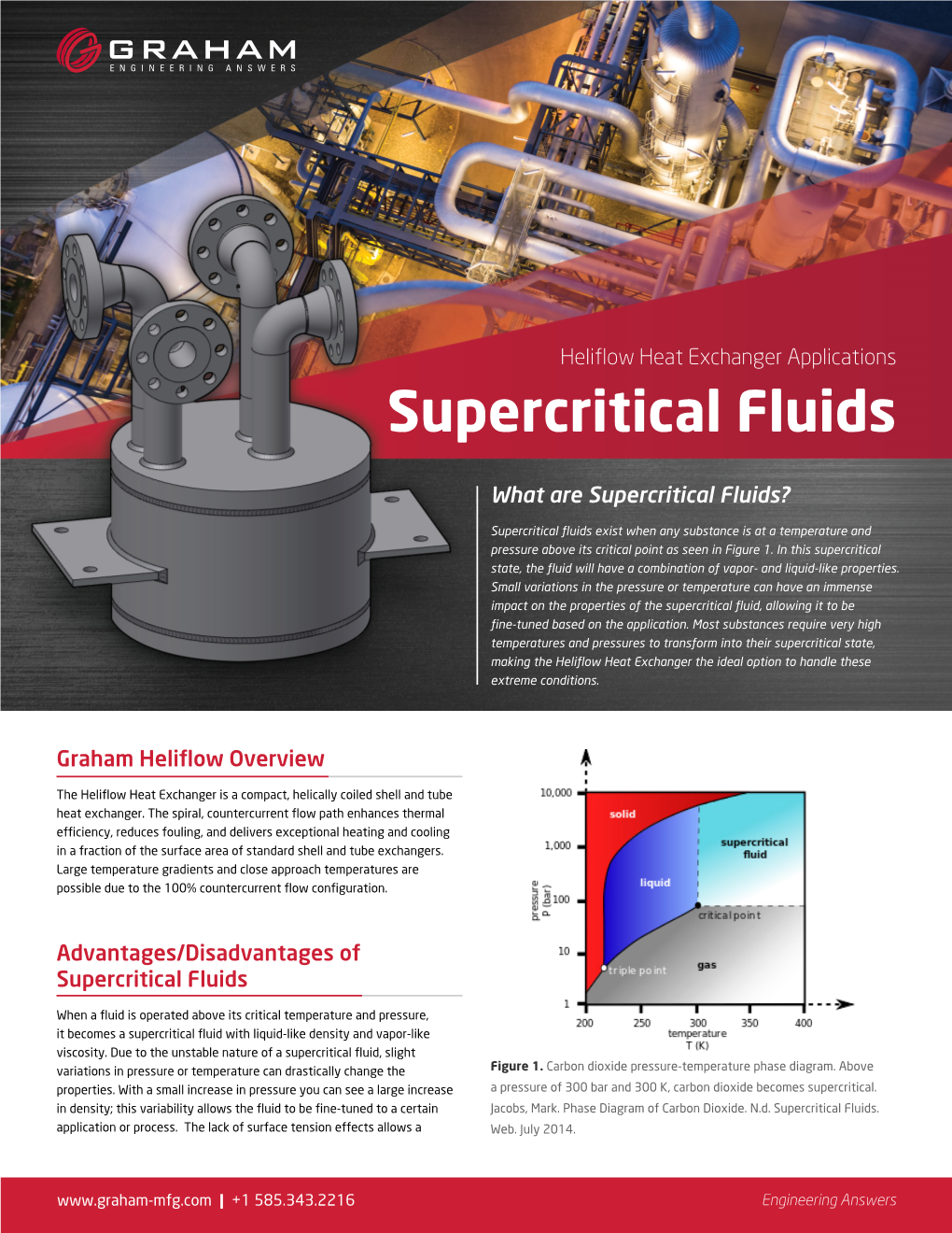 Supercritical Fluids