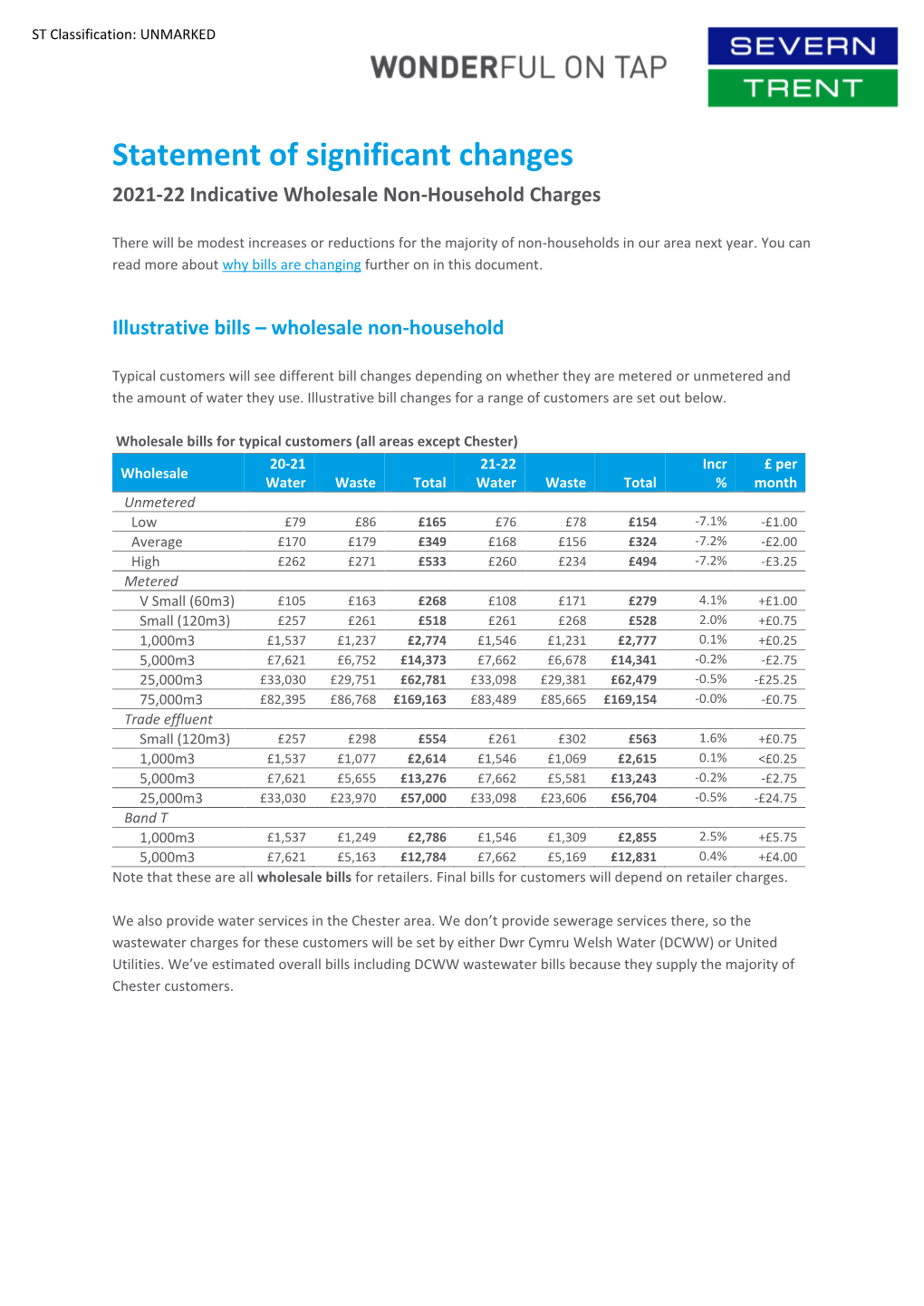 Statement of Significant Changes 2021-22 Indicative Wholesale Non-Household Charges