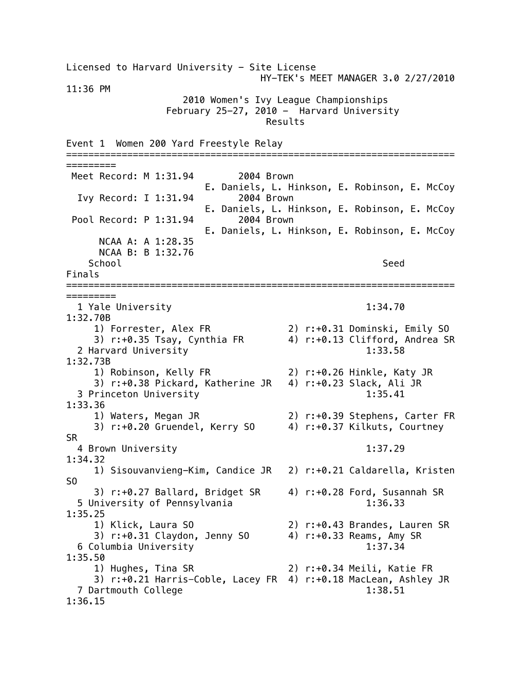 2010 11:36 PM 2010 Women's Ivy League Championships February 25-27, 2010 - Harvard University Results