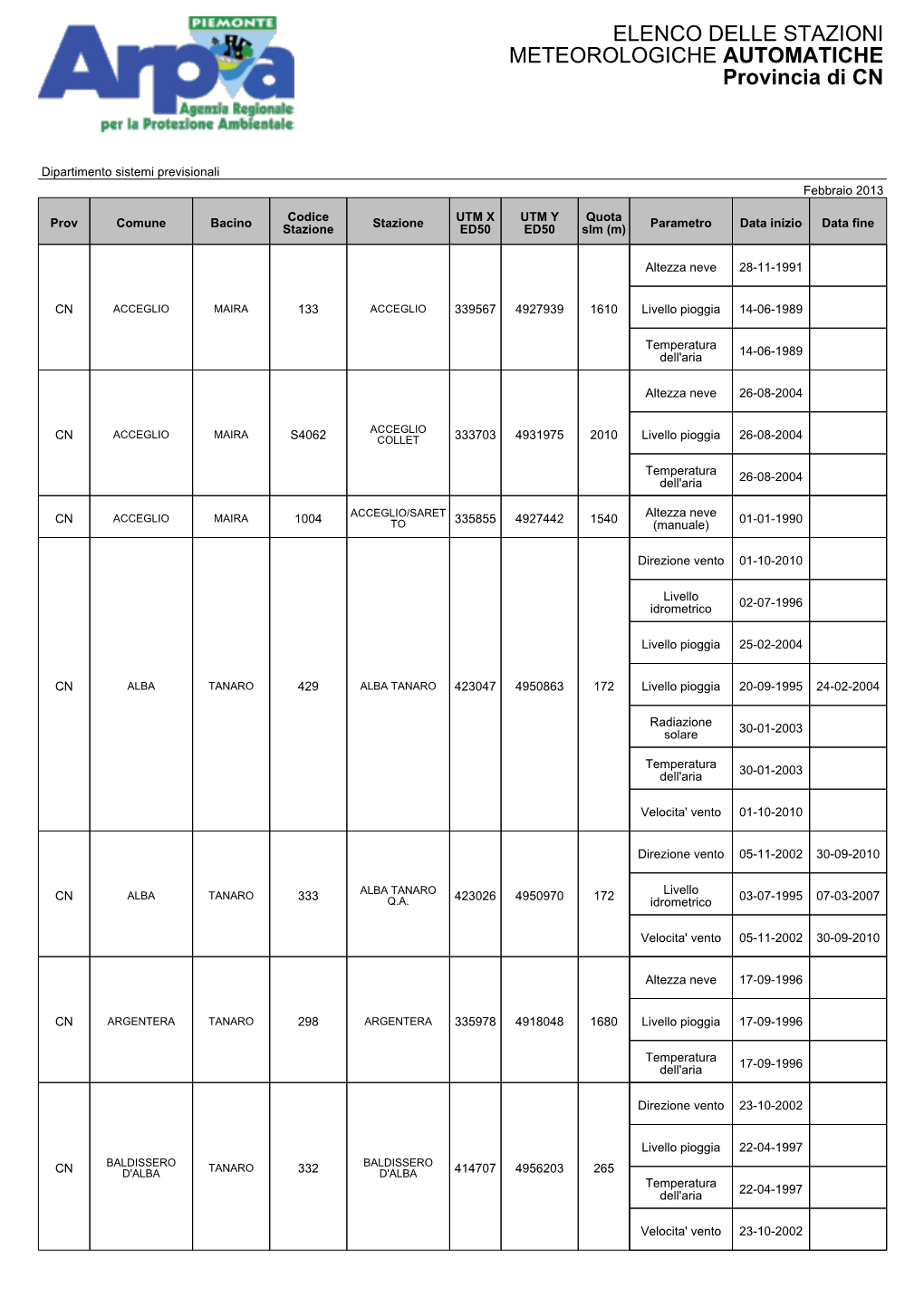 ELENCO DELLE STAZIONI METEOROLOGICHE AUTOMATICHE Provincia Di CN