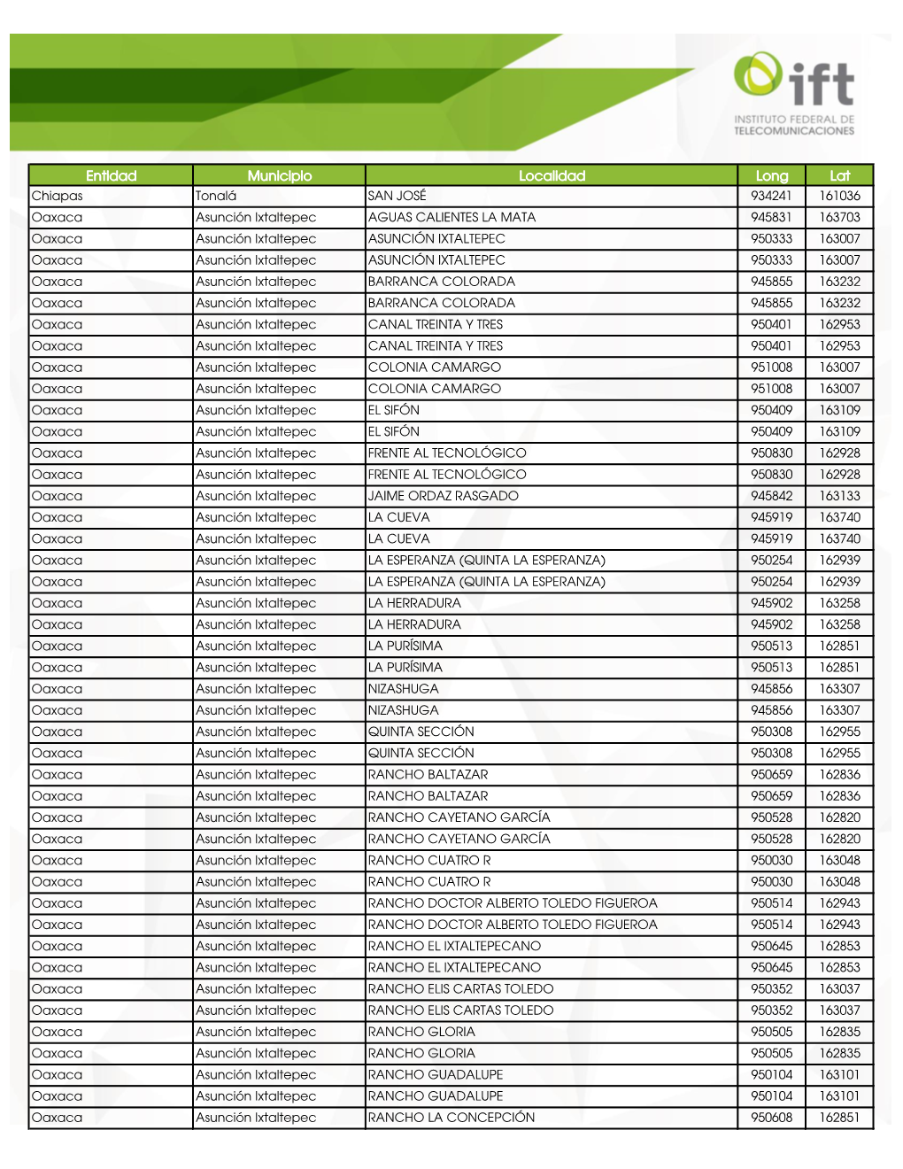 Entidad Municipio Localidad Long